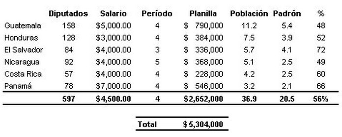 Diputados