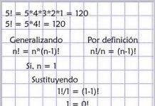 Demostración 0! = 1