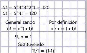 Demostración 0! = 1