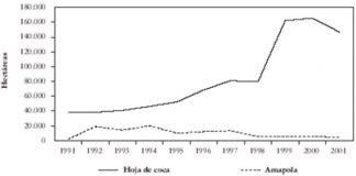 Pablo Emilio Escobar Gaviria