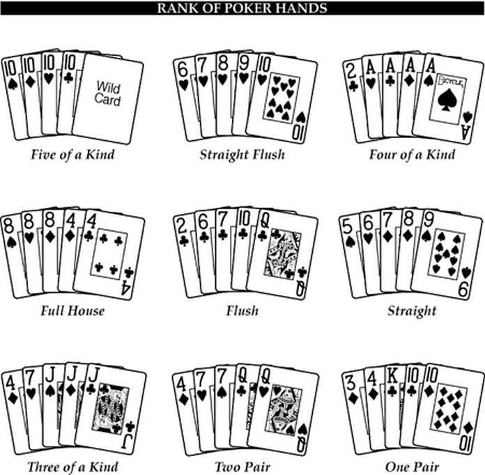 Правила 21 в картах 36 карт. Комбинации Покер 36 карт комбинации. Комбинации в покере 36 карт. Комбинации в покере по старшинству. Комбинации в покере чб.