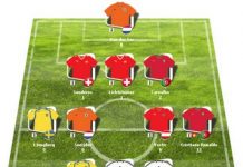 Eurocopa 2008: Fase 2