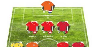 Eurocopa 2008: Fase 2