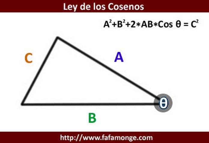 Ley de los Cosenos