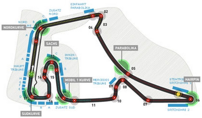 Hockenheim