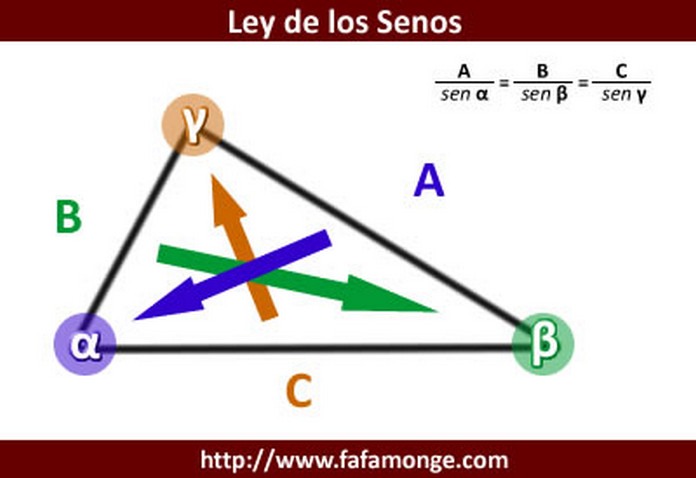 Ley de los Senos