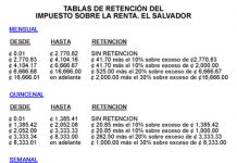 Programando en MathCad: Impuesto Sobre la Renta