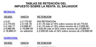 Programando en MathCad: Impuesto Sobre la Renta