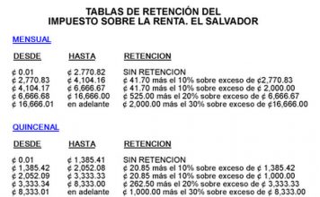 Programando en MathCad: Impuesto Sobre la Renta