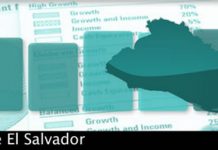Ranking: Shown El Salvador in numbers