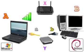 Conectar Linux a Internet vía Windows XP