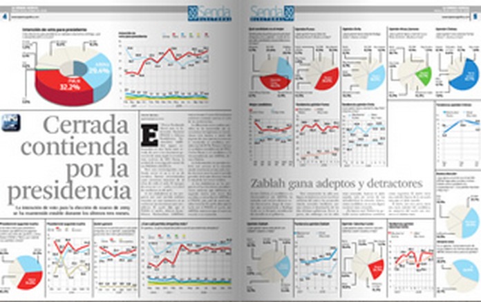 Election Stats 2008