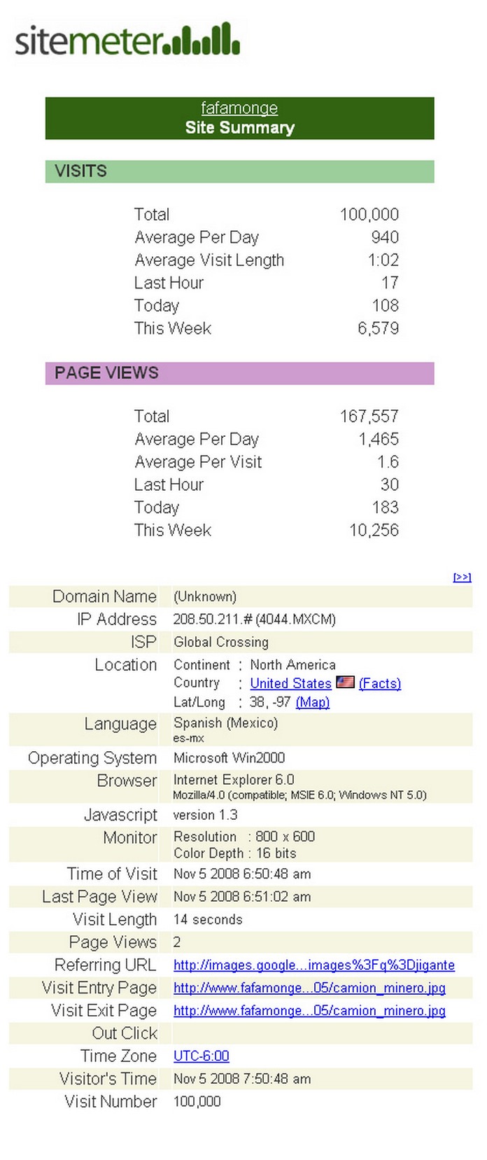 100,000 visitas a FAFAMONGE