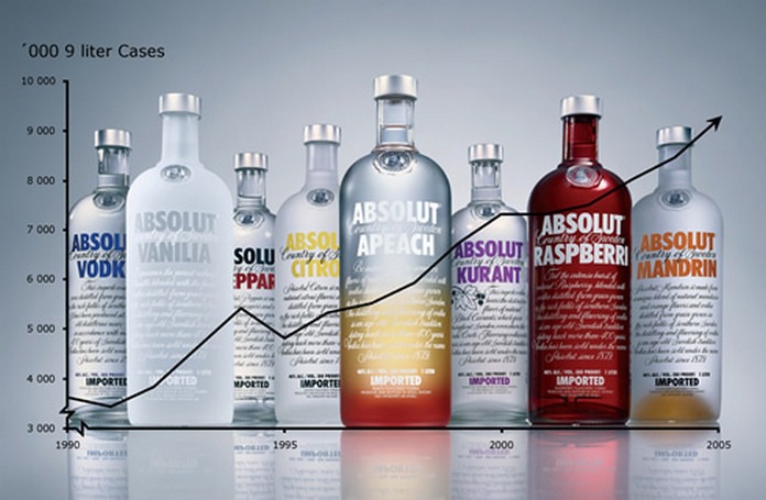 Absolut Vodka