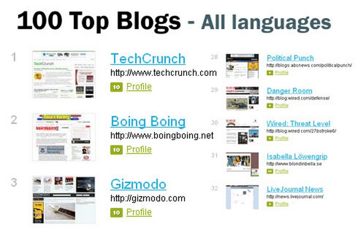 top_blogs