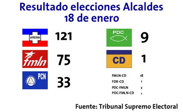 elecciones_alcaldes