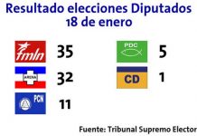 Resultados Elecciones Legislativas y Municipales