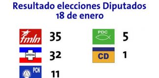 Resultados Elecciones Legislativas y Municipales