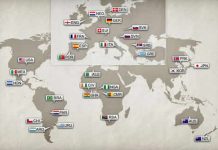 Bwin y el Mundial de Sudáfrica 2010