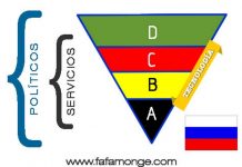 Billonarios, millonarios e ideas sobre la economía rusa