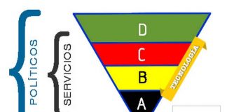 Billonarios, millonarios e ideas sobre la economía rusa