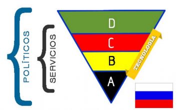 Billonarios, millonarios e ideas sobre la economía rusa