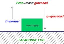Civilizaciones antiguas y la fuerza de gravedad
