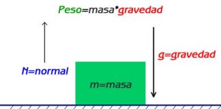 Civilizaciones antiguas y la fuerza de gravedad