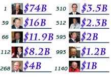 Los 10 mexicanos más ricos del planeta