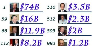 Los 10 mexicanos más ricos del planeta