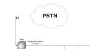 ¿Qué es un E1 en telefonía?