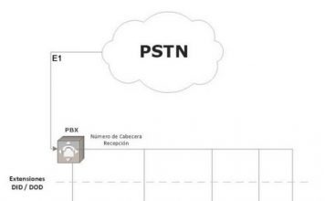 ¿Qué es un E1 en telefonía?