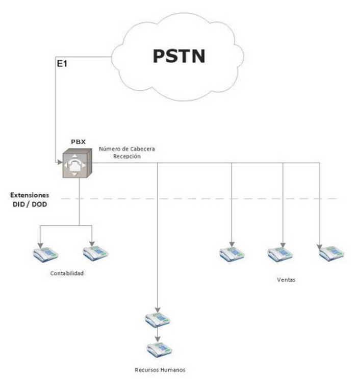 e1-pstn