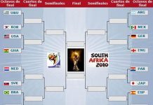 Mis pronósticos Mundialistas para el 26 de junio