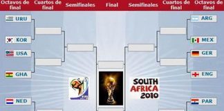 Mis pronósticos Mundialistas para el 26 de junio