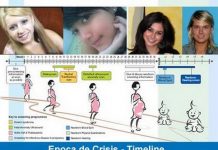 Epoca de crisis